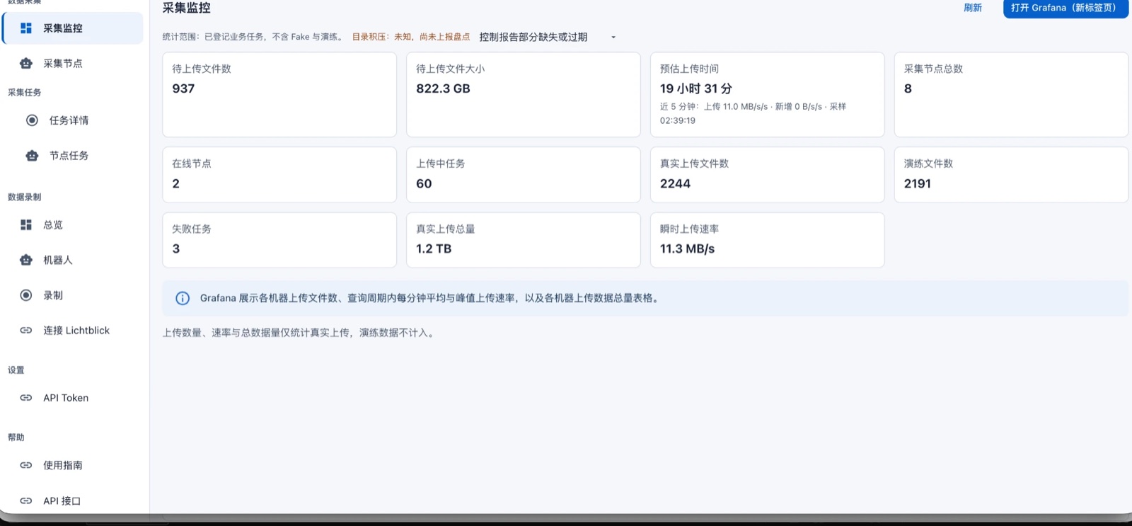 机器人网关采集监控页：待上传文件数 937、待上传文件大小 822.3 GB、预估上传时间 19 小时 31 分、采集节点总数 8、真实上传总量 1.2 TB、瞬时上传速率 11.3 MB/s