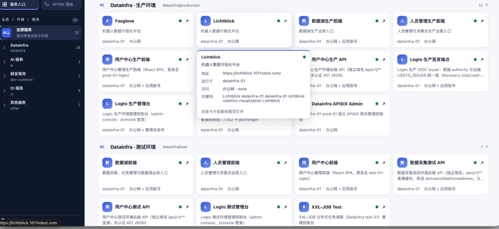 服务导航页面：按业务域与环境列出 32 个服务入口，含 Foxglove、Lichtblick、数据湖生产前端、人员管理生产前端、用户中心生产 API、Logto 生产签发端点等